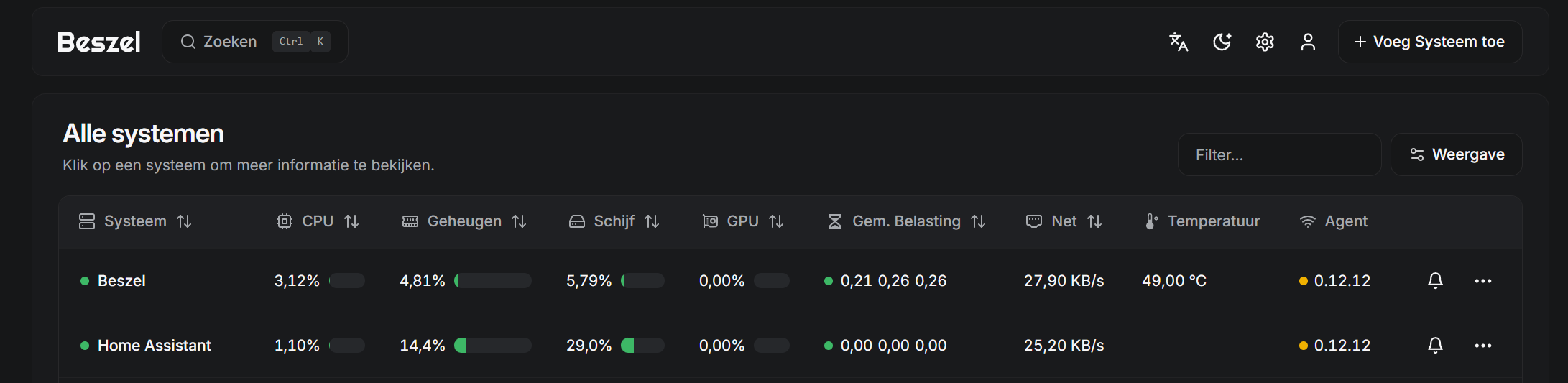 Locatie van de bouten